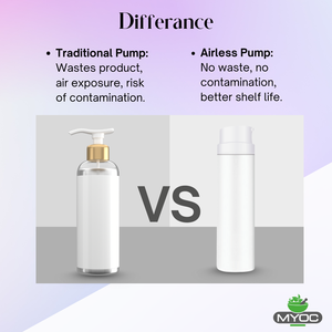 White Airless <b>Bottle</b> Set with White <b>Pump</b> | 30ml | Leak-Proof & Precise <b>Dispensing</b> | Ideal for DIY Beauty & Skincare - Product Image 5