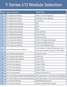 โมดูล SNMP IO แบบฝังตัว BL193พร้อมการกำหนดค่าเว็บเซิร์ฟเวอร์และไลบรารี <span class=keywords><strong>MIB</strong></span> สำหรับศูนย์ข้อมูลเช่นการตรวจสอบและจัดการเครือข่าย - Product Image 3