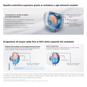 Chauffe-eau électrique instantané Midea de 15 litres, modèle sous évier - Product Image 5