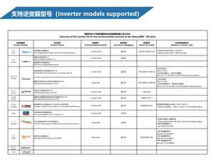 Stock UE Vente en gros 15Kwh 16KWH DIY 51.2V Batterie solaire au lithium 48V 280Ah 314Ah Système de stockage d'énergie domestique LiFePO4 - Product Image 5