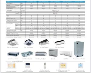 Gree ปั๊มความร้อน12000 18000 24000Btu ติดผนัง, เครื่องปรับอากาศแบบแยกส่วนขนาดเล็กติดผนังเครื่องปรับอากาศเครื่องปรับอากาศอินเวอร์เตอร์แบบอัจฉริยะ