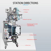 Machines d'emballage de bâtonnets de miel, machine d'emballage de miel, machine de conditionnement de sachets liquides en bâtonnets avec scellage arrière