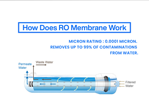 Membrana RO-300 de 30 Pulgadas de Diámetro y 12 Pulgadas de Longitud para Uso Doméstico - Product Image 3