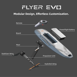 Meilleur accessoire de contrôle pour scooter électrique Waydoo Flyer EVO, planche de surf motorisée, pièces détachées pour EVO Pro Plus Max, pour débutants, nouveauté - Product Image 3