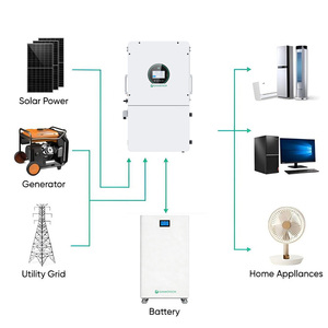 Inversor Híbrido HEBP de 18kW, 16kW, 15kW, 120/240VAC, 48VDC, Interior/Exterior, Admite Más de 40kW de Energía Solar con Acoplamiento CA - Product Image 5