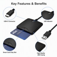 Lecteur de carte à puce intelligent CAC PIV USB-C 2 en 1, lecteur de carte à puce EMV standard gouvernemental pour carte d'identité, banque, PC portable