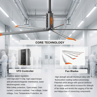 RTFANS Großflächiger Ventilator für Schule, Turnhalle, Restaurant, Einkaufszentrum, Innovative Kommerzielle HVLS-Deckenventilatoren 11/13/16FT Blatt-Durchmesser 6500-9000