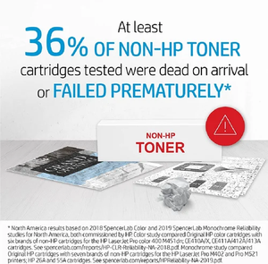 ล่าสุดมาถึง CF351A HP ตลับหมึก Laserjet กับตลับหมึกเดิมสำหรับเครื่องพิมพ์ใช้โดยผู้ส่งออกอินเดีย - Product Image 4