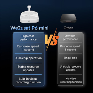 We2USat P6 Mini Android TV Stick 4 Go de RAM 64 Go Amlogic S905Y4 Android 14.0 BT 5.0 Wifi 6 Appareil de streaming avec décodage 6K VS SuperBox - Product Image 4