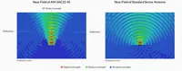 Antenne secteur AM-5AC22-45 Ubiquiti airMAX, 5GHz, 22dBi