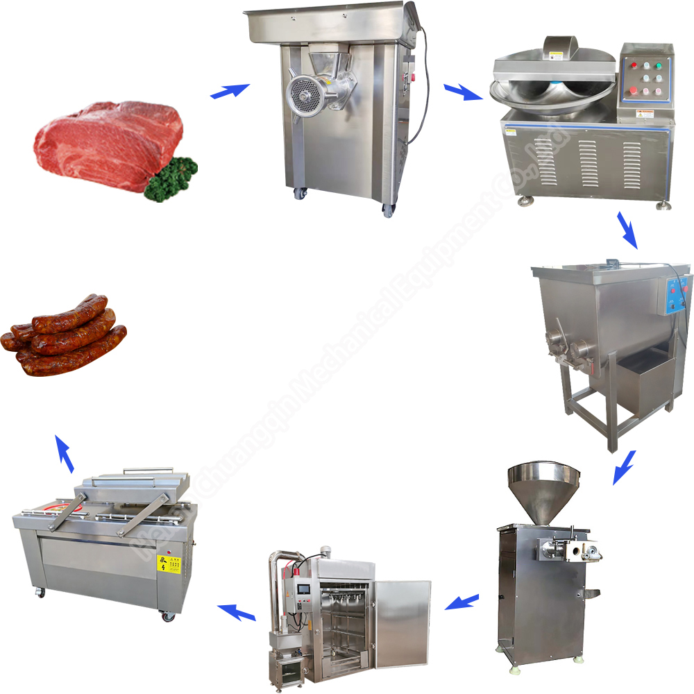 Full set of sausage making machine meat production pilotplant equipment sausage sausage processing machinery
