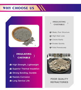 <span class=keywords><strong>Cemento</strong></span> Refractario Ligero y <span class=keywords><strong>Aislante</strong></span> para Revestimiento de Hornos Industriales y Aislamiento <span class=keywords><strong>Térmico</strong></span> - Product Image 4