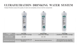 ตัวกรองน้ำใต้อ่างล้างจานพลาสติกแบบแมนนวลตัวกรองการเปลี่ยนแปลงอย่างรวดเร็วสำหรับใช้ในครัวเรือน - Product Image 4