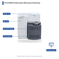 Analyseur élémentaire ASTM D5373 YX CH5510 220V, analyseur automatique de carbone, d'hydrogène et d'azote, instrument de test de laboratoire pour le charbon et les combustibles