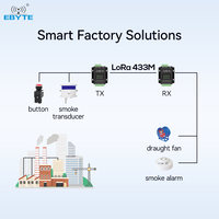 Module sans fil de transmission de données industrielles Ebyte K61-DL20 4000m, prend en charge Modbus, 4 canaux d'acquisition et d'output