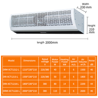 Rideau d'air motorisé Jinchen certifié CE, série DRM-XC, 380V, chauffage PTC, 1200m/h, 59dB, blanc, en aluminium