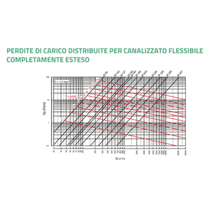 Tecnosystemi Piezas para Sistemas HVAC, Tubo Flexible para Conductos en Aluminio Blindado Simple - Product Image 3