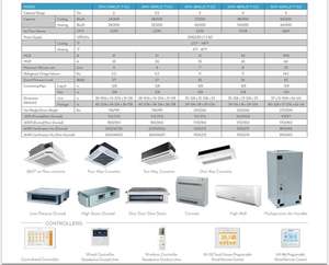 Gree เครื่องแปลงกระแสไฟฟ้า DC แบบติดผนังเครื่องปรับอากาศแบบแยก1.5HP 2HP 36000BTU 24000BTU 18000BTU Gree AC - Product Image 6