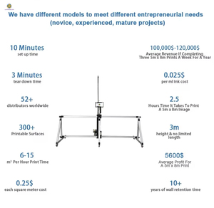 Kính vạn hoa 2024 3D máy in UV in tường tự động cho quảng cáo tường đề can máy in phun máy sơn - Product Image 5
