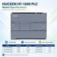H7-1200 PLC d'occasion de remplacement S7-1200 Huceen H7 1200 PLC PAC Contrôleurs dédiés Contrôle logique programmable Automatisation industrielle