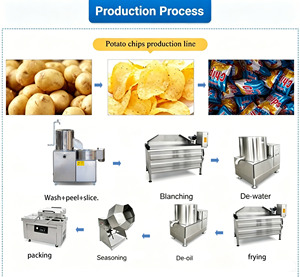 Machine de fabrication de chips de pommes de terre en état neuf, prix compétitif pour la production de chips - Product Image 1