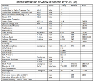 Combustible para Turbinas de Aviación A1 de Alta Calidad, Apto para la Mayoría de Motores de Turbina, FOB TTT TTV ASWP - Product Image 2