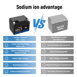 แบตเตอรี่รถจักรยานยนต์ Gecenpower YTX4A-Na 12V โซเดียมไอออน 1.7Ah ไม่ต้องดูแลรักษา เทคโนโลยีใหม่ ใช้แทนแบตเตอรี่ตะกั่วกรด - Product Image 4