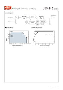 LRS-150-12 - 12V 12.5A 150W หมายถึง SMPS แหล่งจ่ายไฟโลหะสำหรับระบบอัตโนมัติและอุปกรณ์ควบคุมจากอินเดีย - Product Image 5
