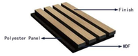 Paneles Acústicos de Alta Calidad, Paneles de Listones de Madera con Acabado de Lujo y Propiedades Acústicas Excepcionales, Fabricados en Vietnam