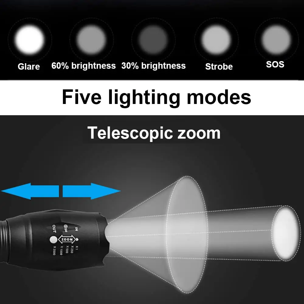 Individuelle Tasche kleine leistungsstarke Taschenlampe Licht super hell Lattenlampe Metall ZOOM taktische LED EDC Mini-Taschenlampe wiederaufladbar