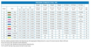 25GA GP 010X1/2แดง pp/ สแตนเลสสตีลความแม่นยำสูงในการจ่ายเข็ม50ชิ้น/กล่อง - Product Image 6