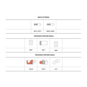 Emballage de cylindre hydraulique personnalisé haute température Corée du Sud Hansung Tech pour Piston/tige/Piston et tige/joints anti-poussière - Product Image 4