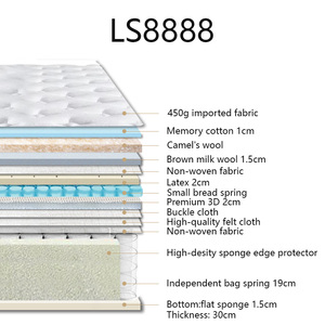 Perabot rumah <span class=keywords><strong>Modern</strong></span> untuk kasur busa memori lateks mewah dapat disesuaikan ukuran Queen/King - Product Image 2