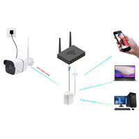 Cámara IP Anjielo 2MP WIFI HaLow, Protección de Seguridad Inteligente para el Hogar, Visión Nocturna de Larga Distancia de 1000m, Sistema de Intercomunicación, Blanco, Bajo Consumo