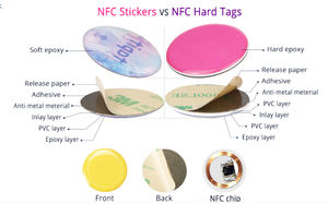 Etiqueta epoxi anti-metal NFC NTAG213 personalizable para ISO 1443A, domo epoxi resistente a la intemperie para exteriores - Product Image 4