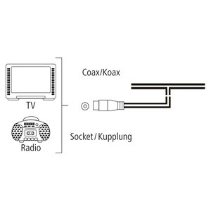 Câble d'antenne TV Dab+ Dipole 1,75 m blanc Modèle 00205283 - Product Image 2
