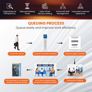 جهاز كشك خدمة ذاتية لطباعة تذاكر الانتظار مقاس 15 بوصة مع طابعة مدمجة - Product Image 4