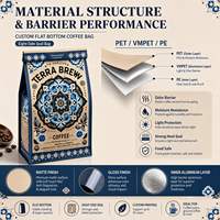 Flat Bottom Biodegradable Kraft Paper Coffee Bags with Valve Unique Stand-Up Pouch Design Tin Tie Foil Lined for Sugar Pet Food