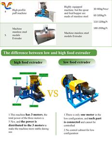 New Portable Commercial Multifunctional High Productivity Stainless Steel Snack Extruder Machine Food Processing <b>Equipment</b> - Product Image 4