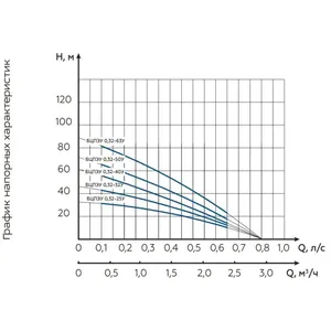 Bomba Sumergible Vodolay BCPEU 220V 95mm Diámetro 10m Profundidad de Inmersión 650W - Product Image 5