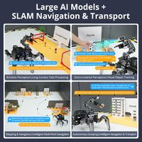 RoSpider, Robot Araña Biónico con IA, Robot Hexápodo de Código Abierto con Control por Voz y Aplicación para Desarrollo Secundario