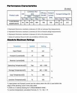 Éclairage routier et urbain LED Polymatech série COB standard FL09COB3030 blanc chaud 90 CRI offrant des performances élevées et fiables - Product Image 5