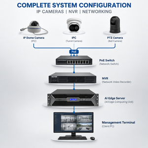 Solution de système de vidéosurveillance IA, caméra IP Starlight 4MP, NVR, plateforme de gestion centralisée IA Edge Computing, OEM - Product Image 3