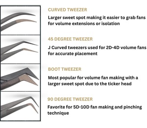 Pince à épiler professionnelle pour extensions de cils, revêtement poudré, pointe ultra-fine, outil d'isolation pour volume russe, service OEM - Product Image 4