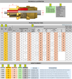 ต่อมสายกั้นการบีบอัดแบบเดี่ยวสำหรับสายหุ้มเกราะในโครงสร้างพื้นฐานทางไฟฟ้าอุตสาหกรรม - Product Image 3