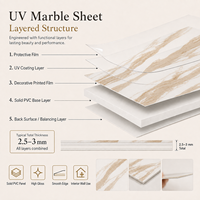 Panneau mural décoratif en PVC Morlenx Beige Marble UV, plaque brillante pour la décoration de la maison et des hôtels