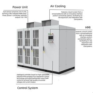 Nhà máy cung cấp 3 ~ 11kv IGBT trung bình điện áp cao VFD-Hiệu quả tiết kiệm năng lượng tần số biến tần cho tự động hóa công nghiệp - Product Image 4