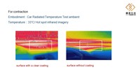 Revestimiento Líquido Nano Térmico de Disipación de Calor de Alto Rendimiento, Ecológico, No Tóxico, de Secado Rápido, Aplicación por Pulverización