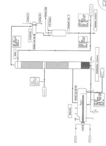 เครื่องกลั่นแบบ Fractional Distillation Column รุ่น Ma-r-a-t-e-k ปี 2024 พร้อมเครื่องอัดรีด น้ำหนัก 3000 กก. รับประกัน 5 ปี พร้อมจัดส่ง - Product Image 6