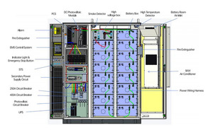 Système d'énergie solaire industriel personnalisé, batterie LiFePO4 512V, refroidissement liquide, solution hybride hors réseau/sur réseau - Product Image 2